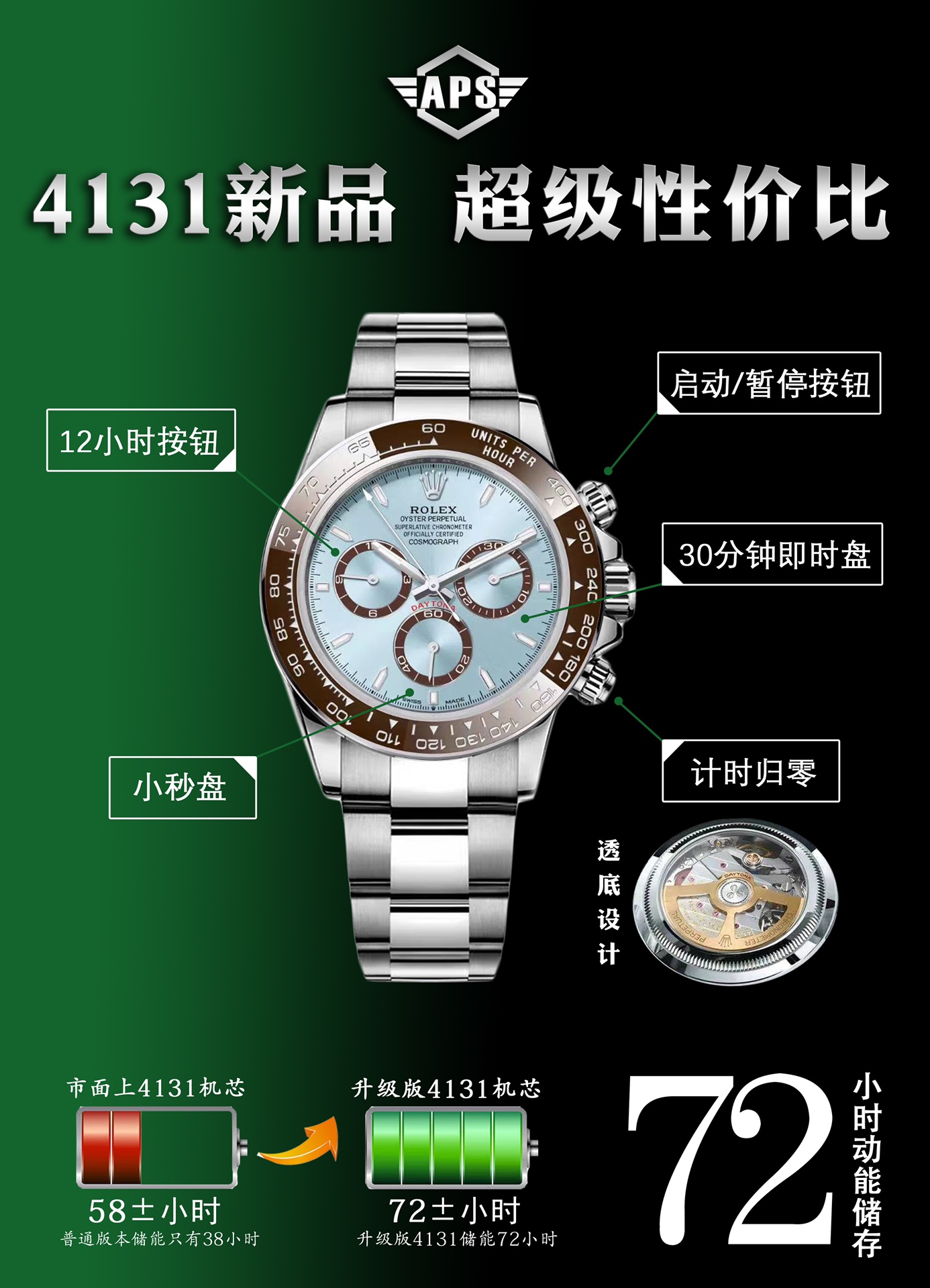 新しいデザインと機能！APSの4131ディトナを徹底解剖